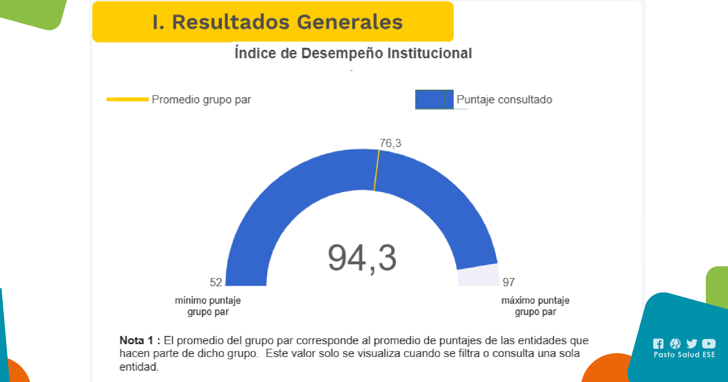 Pasto Salud ESE lidera gestión institucional en Nariño y se posiciona entre las mejores del…